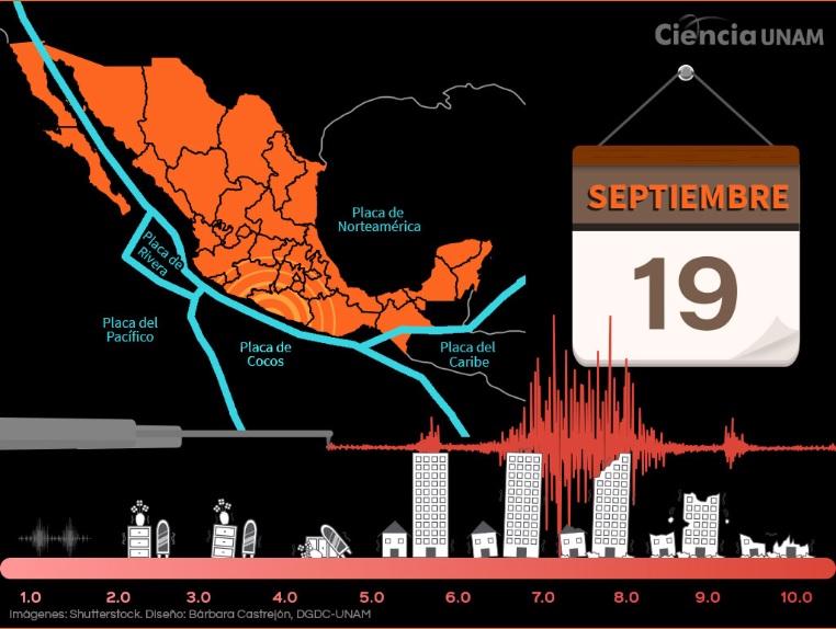 19 de Septiembre